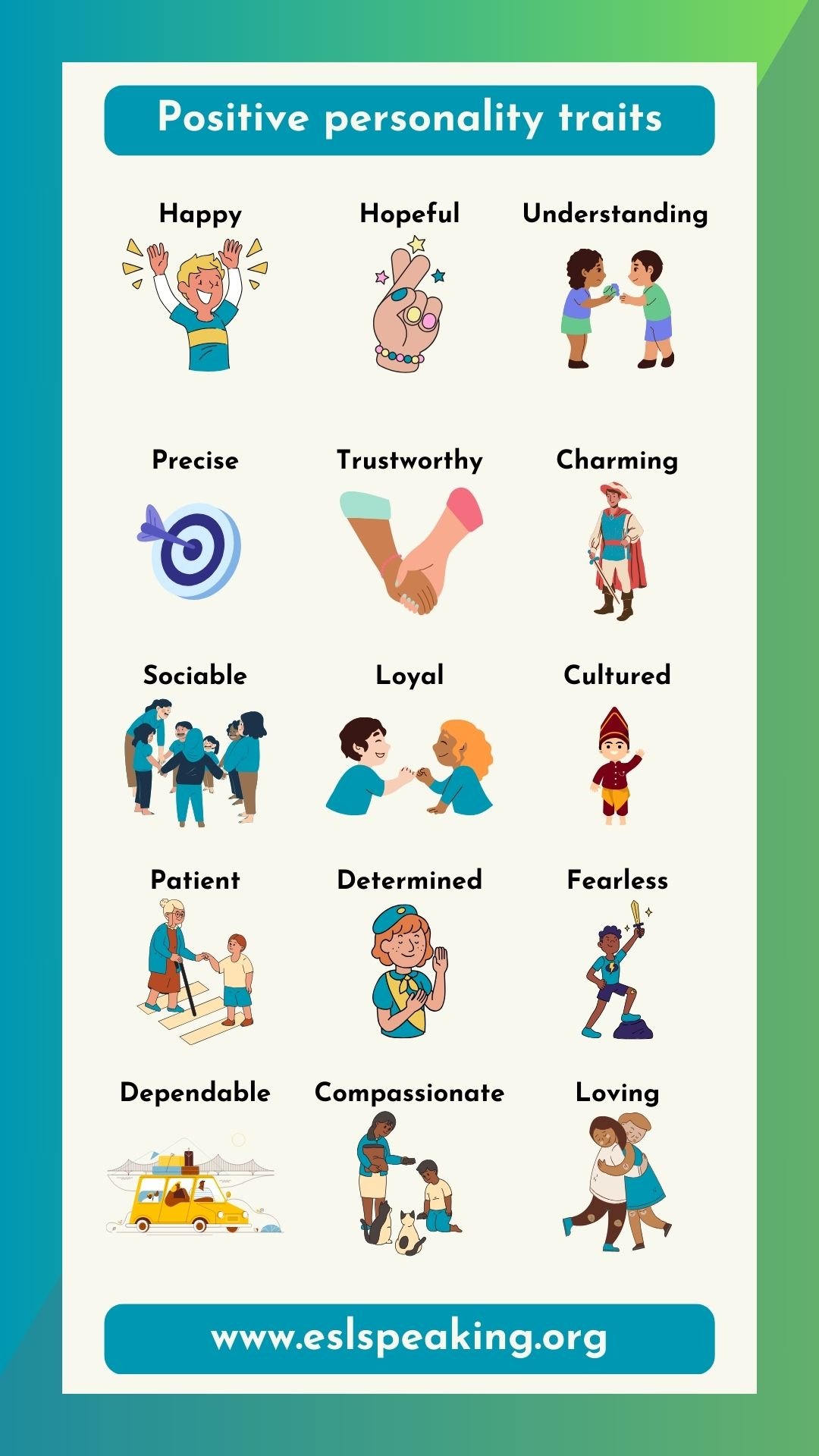 Key Character Traits & Motivations Driving Personalities and Decisions